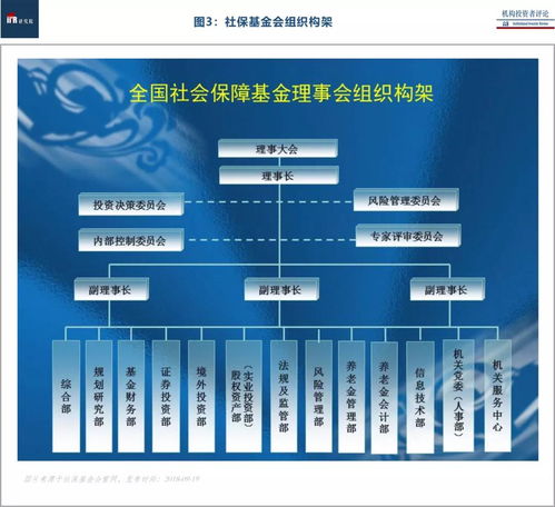 社保基金股權投資全景圖 受托管理股權投資基金專題報告（上）