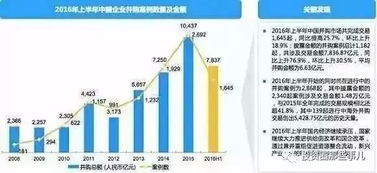 股權投資規模高歌猛進，受托管理股權投資基金再迎發展高峰