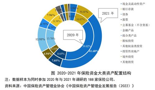 巨額保險資金投向揭曉 受托管理股權投資基金成新趨勢