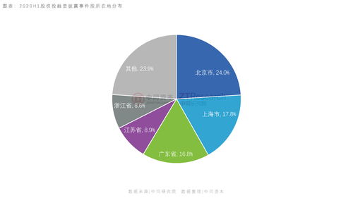 2020年上半年中國私募股權投資市場分析報告 受托管理股權投資基金篇