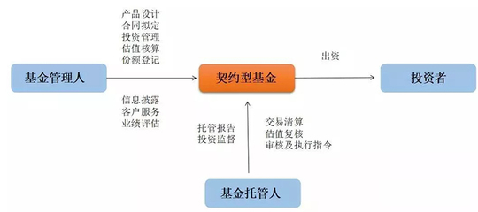 盈達資本 專業受托管理股權投資基金，助力企業價值成長
