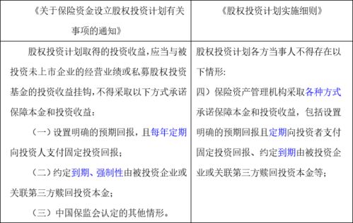 受托人視角下股權(quán)投資計劃監(jiān)管變革與受托管理策略