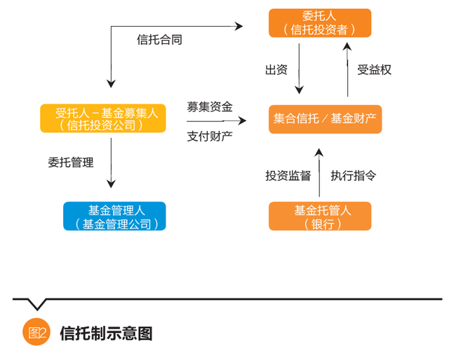 聚焦美國市場 | 張日忠 美國私募股權投資基金模式轉型研究與啟示