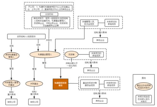私募基金關聯交易系列之一 私募股權投資基金關聯方的認定