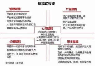 三十年股權投資模式變遷 套利已死，賦能永生