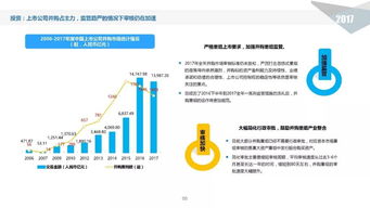 2024年中國股權投資市場深度解讀 走進千億規?；鸨澈蟮牟┺呐c變革
